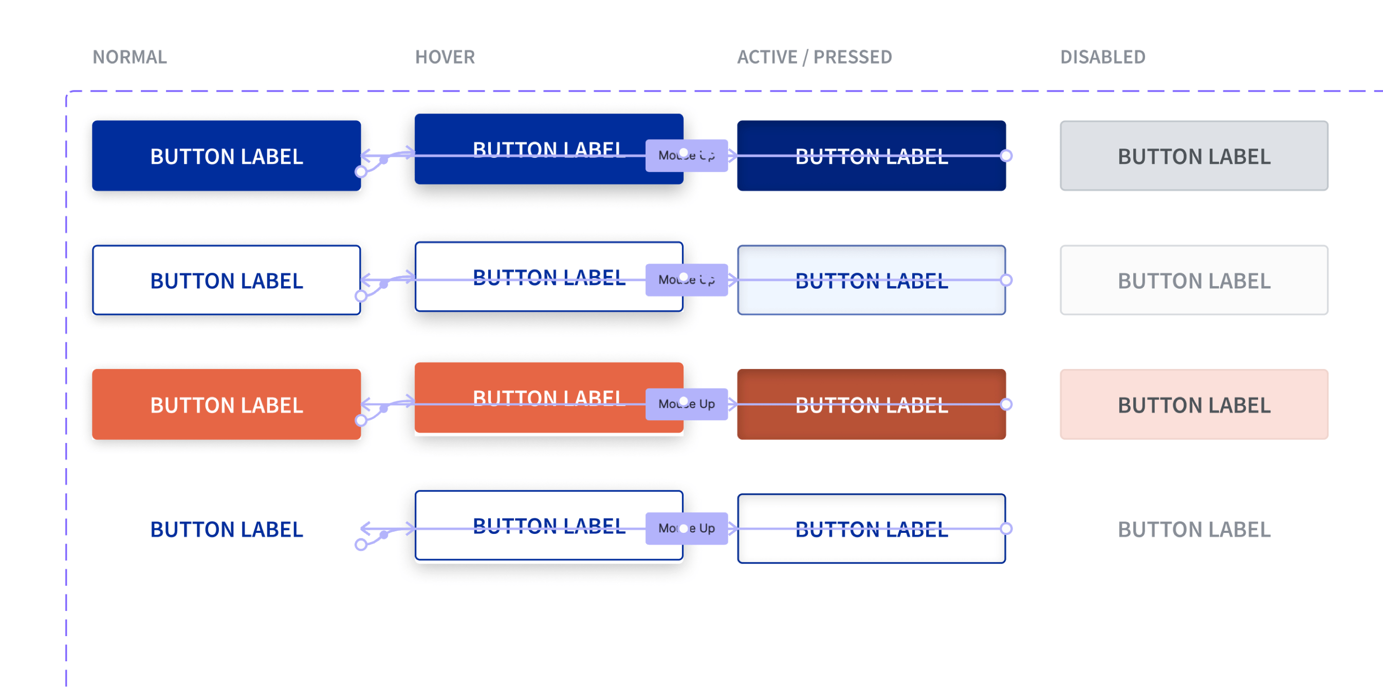 Button interactions