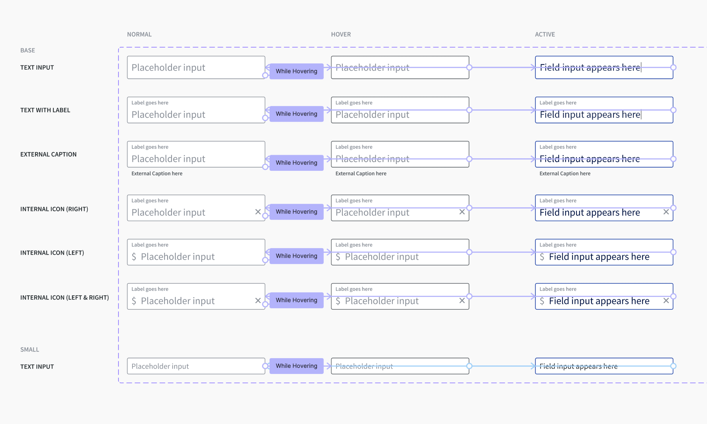 Field interactions