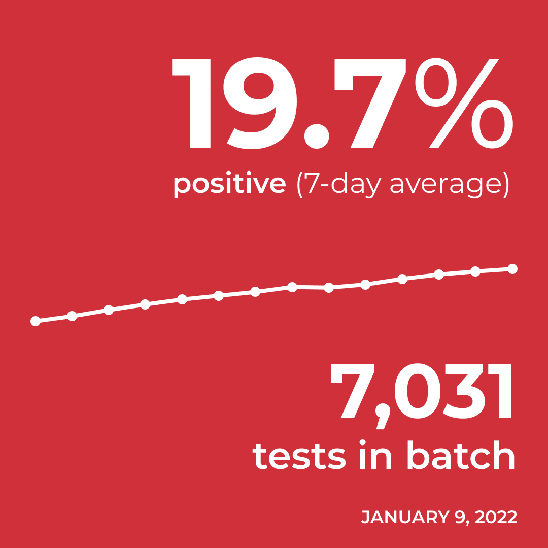 Daily test positivity rate